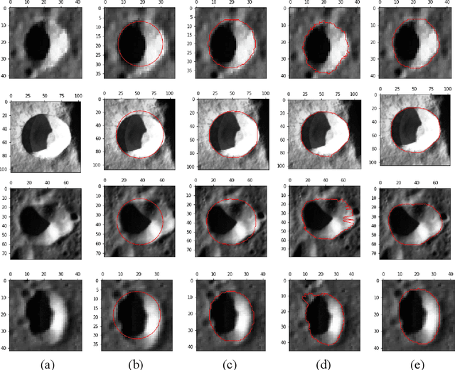 Figure 4 for Automatic Crater Shape Retrieval using Unsupervised and Semi-Supervised Systems