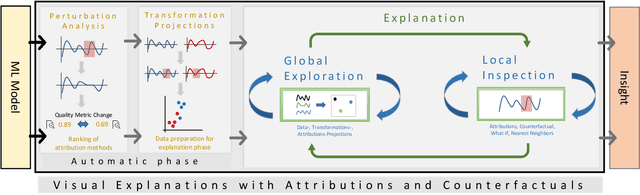 Figure 1 for Visual Explanations with Attributions and Counterfactuals on Time Series Classification