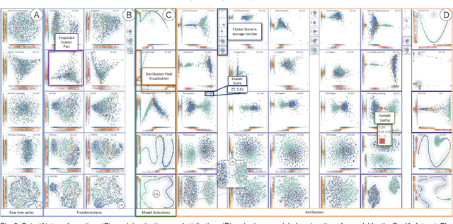 Figure 3 for Visual Explanations with Attributions and Counterfactuals on Time Series Classification