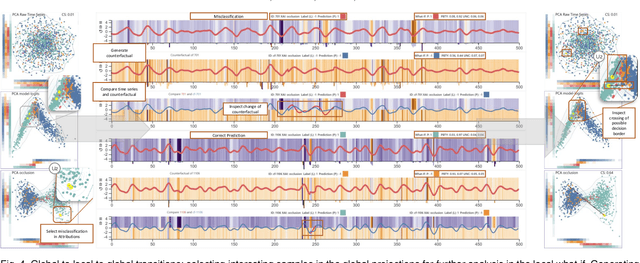 Figure 4 for Visual Explanations with Attributions and Counterfactuals on Time Series Classification