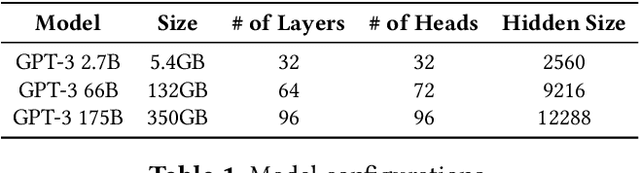 Figure 2 for Fast Distributed Inference Serving for Large Language Models