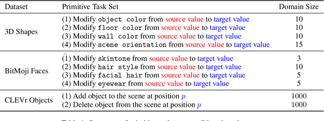 Figure 2 for Im-Promptu: In-Context Composition from Image Prompts