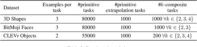 Figure 4 for Im-Promptu: In-Context Composition from Image Prompts