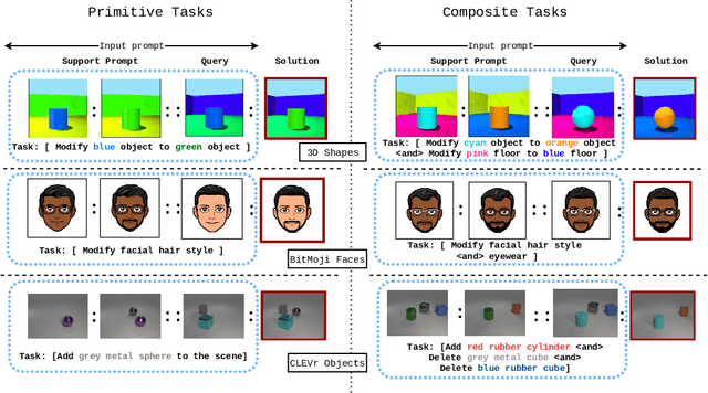 Figure 3 for Im-Promptu: In-Context Composition from Image Prompts