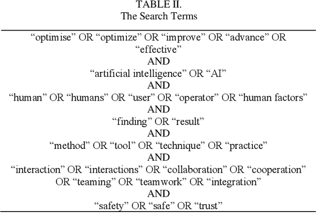 Figure 4 for Unpacking Human-AI Interaction in Safety-Critical Industries: A Systematic Literature Review