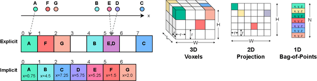 Figure 4 for Analyzing Deep Learning Representations of Point Clouds for Real-Time In-Vehicle LiDAR Perception