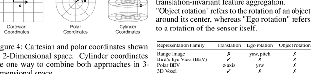 Figure 2 for Analyzing Deep Learning Representations of Point Clouds for Real-Time In-Vehicle LiDAR Perception