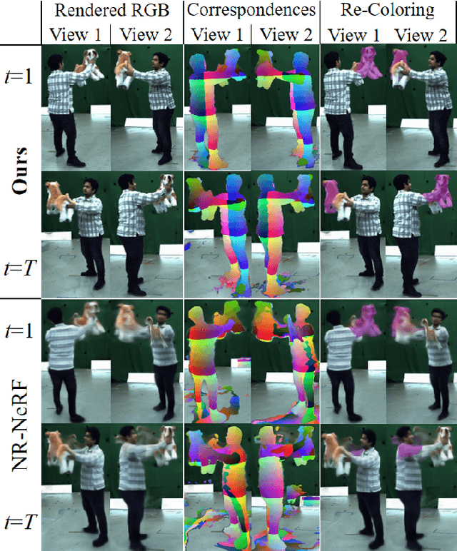 Figure 1 for SceNeRFlow: Time-Consistent Reconstruction of General Dynamic Scenes