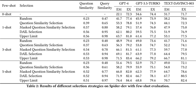 Figure 4 for Text-to-SQL Empowered by Large Language Models: A Benchmark Evaluation