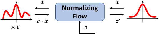 Figure 3 for Varianceflow: High-Quality and Controllable Text-to-Speech using Variance Information via Normalizing Flow