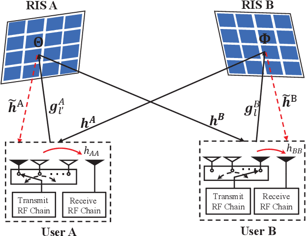 Figure 1 for Robust Analysis of Full-Duplex Two-Way Space Shift Keying With RIS Systems