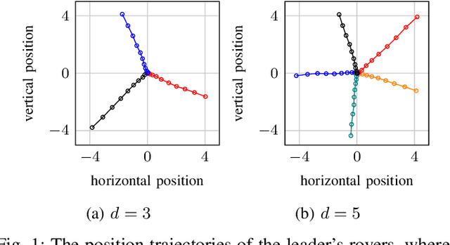 Figure 1 for Active Inverse Learning in Stackelberg Trajectory Games