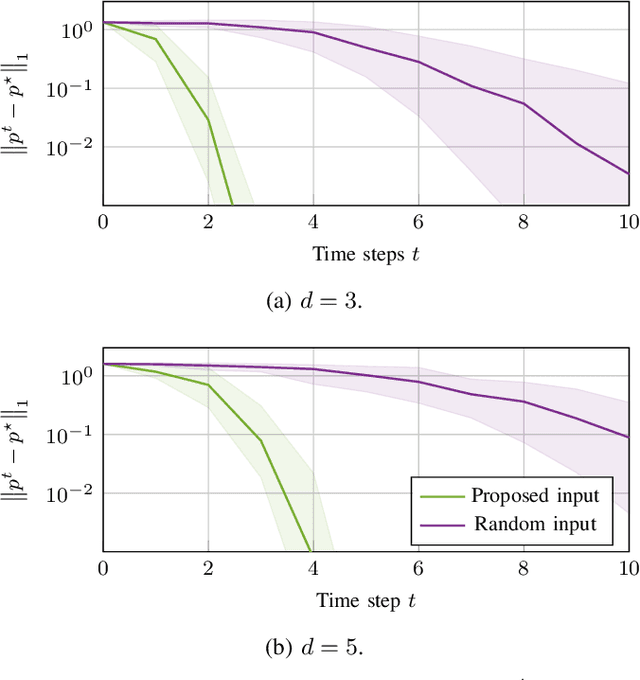 Figure 2 for Active Inverse Learning in Stackelberg Trajectory Games