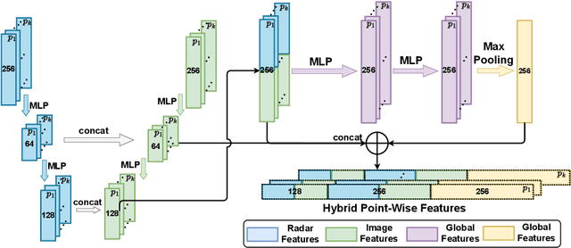 Figure 4 for ROFusion: Efficient Object Detection using Hybrid Point-wise Radar-Optical Fusion