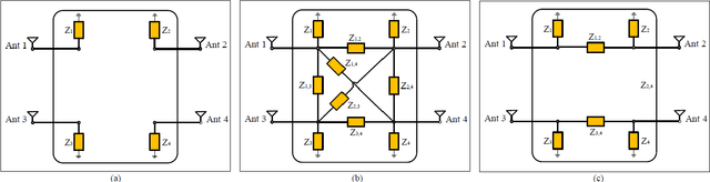 Figure 3 for RIS-Assisted Physical Layer Security in Emerging RF and Optical Wireless Communication Systems: A Comprehensive Survey