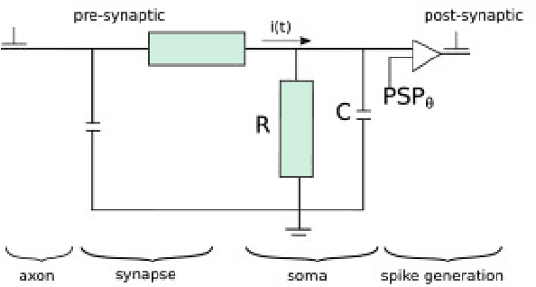 Figure 4 for Dynamic Training of Liquid State Machines
