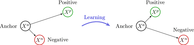 Figure 1 for Agent market orders representation through a contrastive learning approach