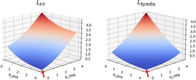 Figure 1 for SymBa: Symmetric Backpropagation-Free Contrastive Learning with Forward-Forward Algorithm for Optimizing Convergence