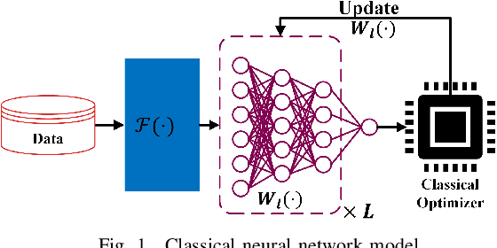 Figure 1 for A Quantum Neural Network Regression for Modeling Lithium-ion Battery Capacity Degradation