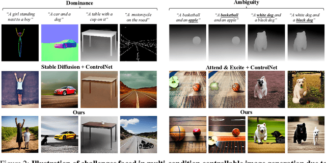 Figure 2 for Decompose and Realign: Tackling Condition Misalignment in Text-to-Image Diffusion Models