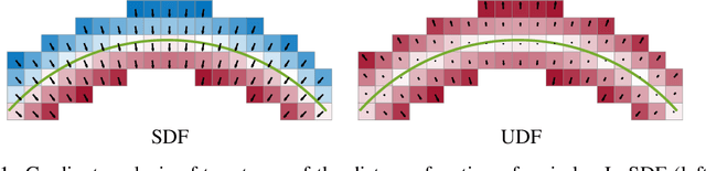 Figure 1 for Weight-Aware Implicit Geometry Reconstruction with Curvature-Guided Sampling