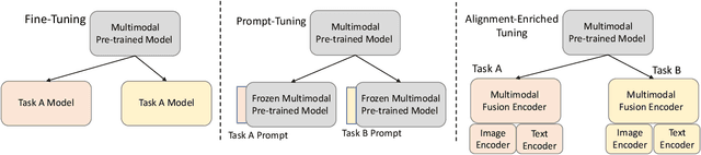 Figure 3 for Alignment-Enriched Tuning for Patch-Level Pre-trained Document Image Models