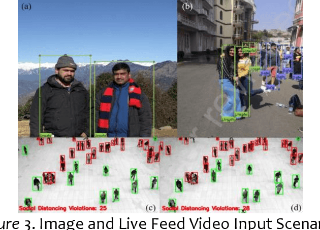 Figure 3 for Smart Face Shield: A Sensor-Based Wearable Face Shield Utilizing Computer Vision Algorithms