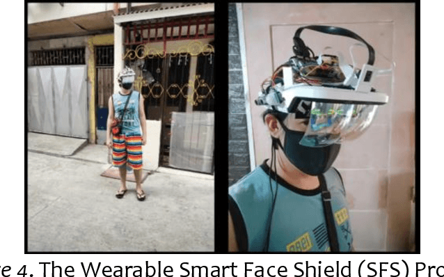 Figure 4 for Smart Face Shield: A Sensor-Based Wearable Face Shield Utilizing Computer Vision Algorithms