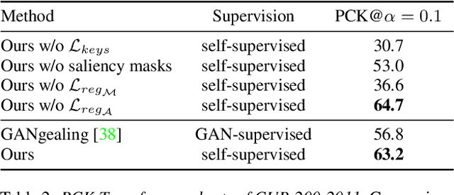 Figure 3 for Neural Congealing: Aligning Images to a Joint Semantic Atlas