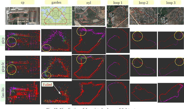 Figure 2 for NTU4DRadLM: 4D Radar-centric Multi-Modal Dataset for Localization and Mapping