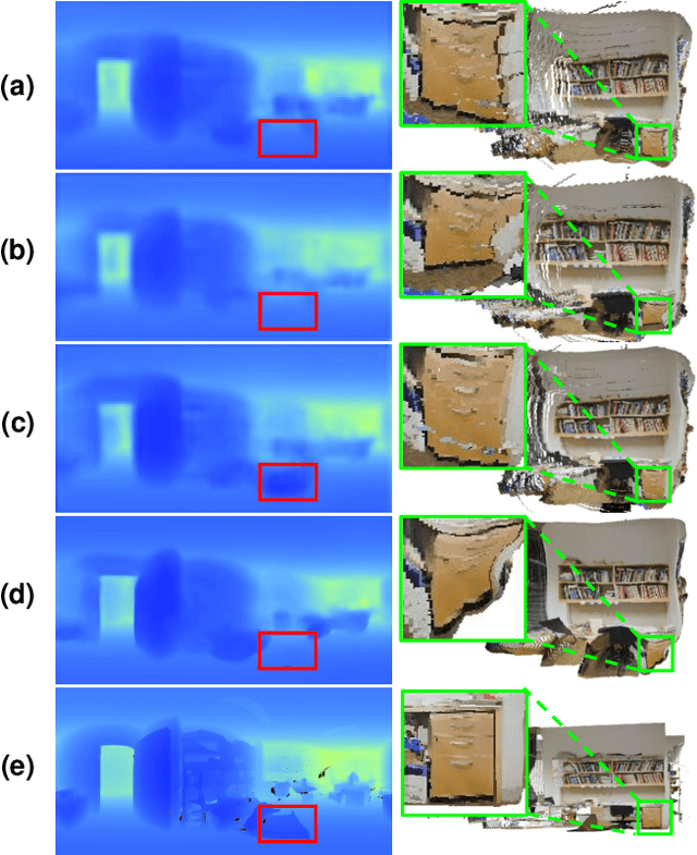 Figure 1 for 360$^\circ$ High-Resolution Depth Estimation via Uncertainty-aware Structural Knowledge Transfer