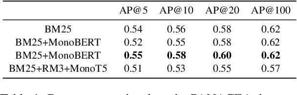 Figure 2 for PANACEA: An Automated Misinformation Detection System on COVID-19