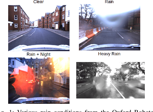 Figure 1 for Localization with Anticipation for Autonomous Urban Driving in Rain