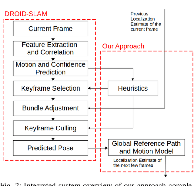 Figure 2 for Localization with Anticipation for Autonomous Urban Driving in Rain