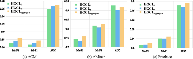 Figure 1 for M2HGCL: Multi-Scale Meta-Path Integrated Heterogeneous Graph Contrastive Learning