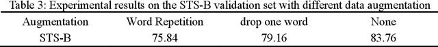 Figure 4 for CMLM-CSE: Based on Conditional MLM Contrastive Learning for Sentence Embeddings