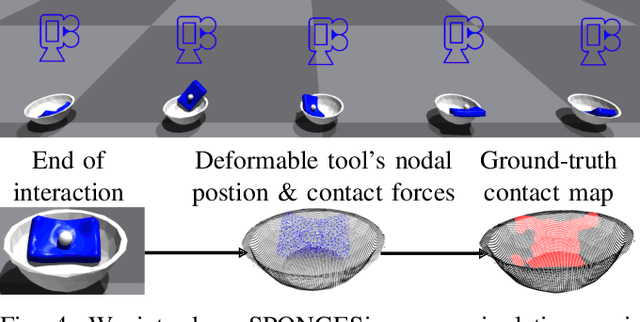 Figure 4 for SPONGE: Sequence Planning with Deformable-ON-Rigid Contact Prediction from Geometric Features
