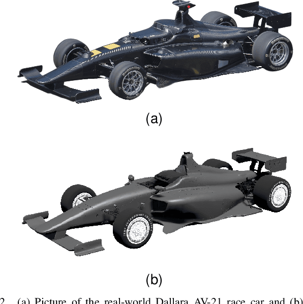 Figure 4 for Quantifying the LiDAR Sim-to-Real Domain Shift: A Detailed Investigation Using Object Detectors and Analyzing Point Clouds at Target-Level