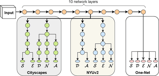 Figure 4 for Multi-Task Structural Learning using Local Task Similarity induced Neuron Creation and Removal