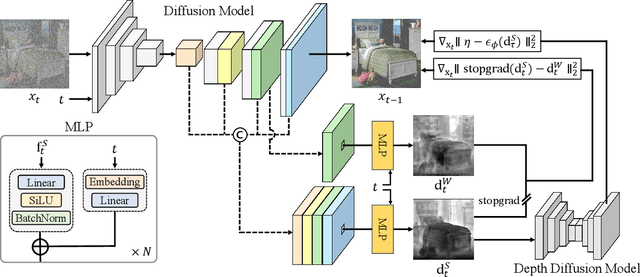 Figure 2 for DAG: Depth-Aware Guidance with Denoising Diffusion Probabilistic Models