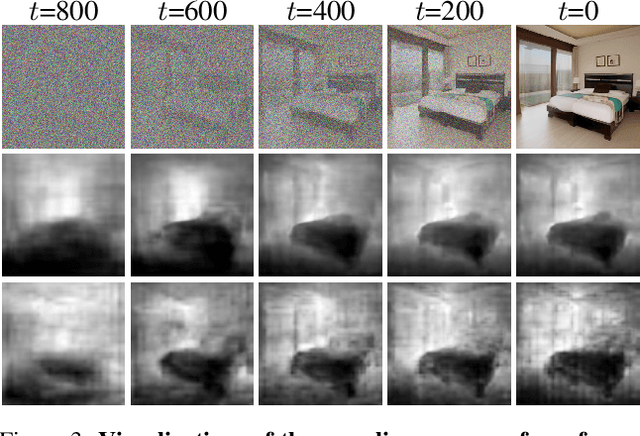 Figure 4 for DAG: Depth-Aware Guidance with Denoising Diffusion Probabilistic Models