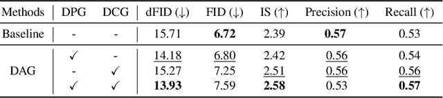 Figure 1 for DAG: Depth-Aware Guidance with Denoising Diffusion Probabilistic Models