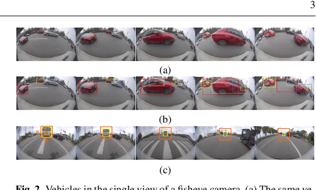 Figure 3 for Complete Solution for Vehicle Re-ID in Surround-view Camera System