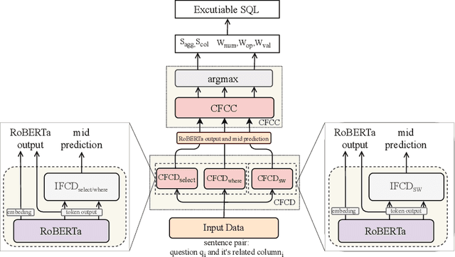 Figure 3 for Feature Representation Learning for NL2SQL Generation Based on Coupling and Decoupling