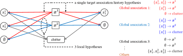 Figure 4 for MmWave Mapping and SLAM for 5G and Beyond