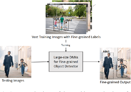 Figure 1 for Commonsense Knowledge Assisted Deep Learning for Resource-constrained and Fine-grained Object Detection