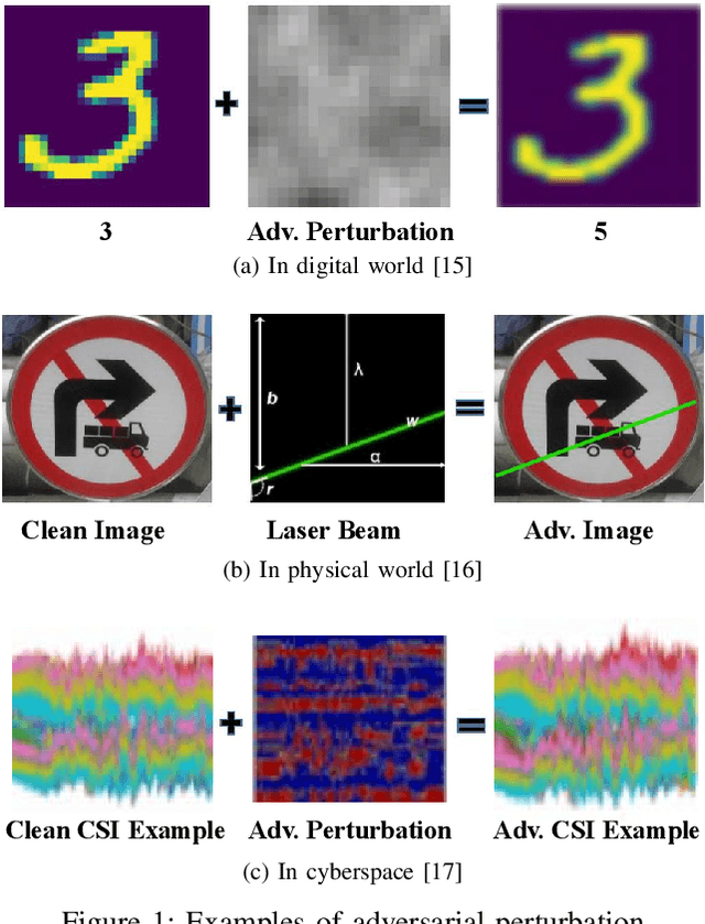 Figure 1 for Adversarial Attacks and Defenses in Machine Learning-Powered Networks: A Contemporary Survey