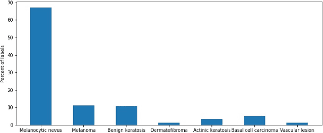 Figure 3 for Semi-Supervised Relational Contrastive Learning