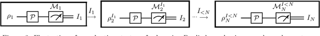 Figure 4 for Lower Bounds on Learning Pauli Channels