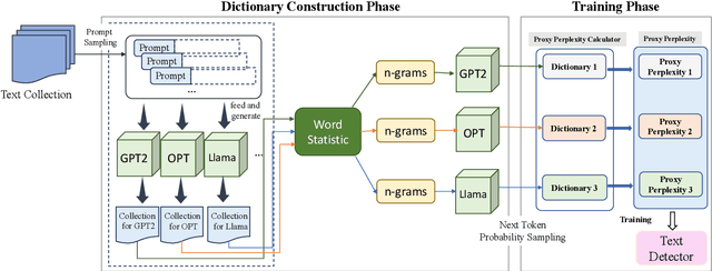 Figure 1 for LLMDet: A Large Language Models Detection Tool